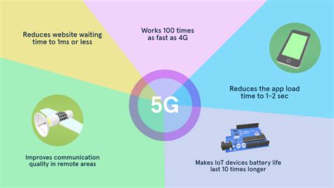 Syniverse study: 5G driving move to enterprise focused IoT - Ledger ...