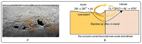 E.M.I Effects of Cathodic Protection on Electromagnetic Flowmeters