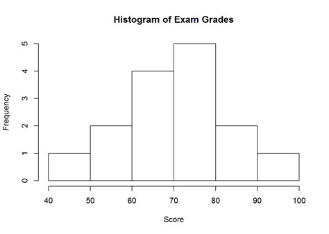 Histogram Statistics Example 的图像结果
