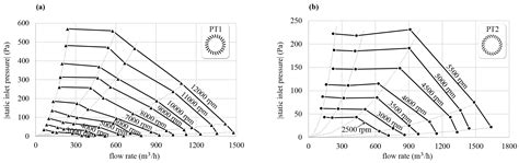 Comparative Evaluation of High-Speed Bearingless Cross-Flow Fan Designs ...