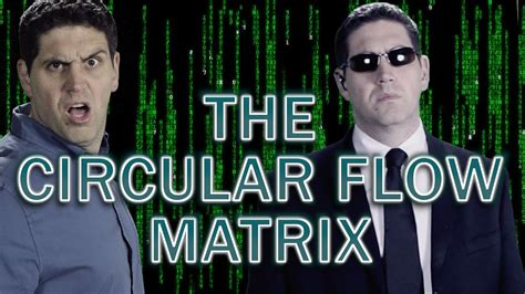 Circular Flow Matrix 的图像结果