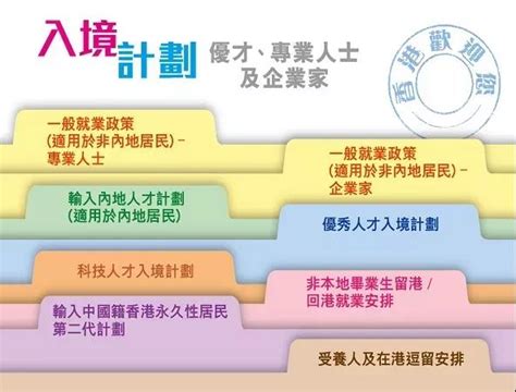 内地毕业生也可以赴港工作了！拿到香港身份最简单的方式来了！_【银河集团】