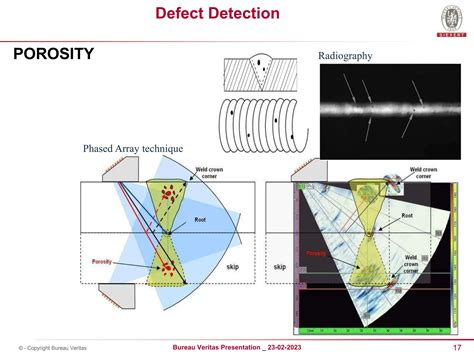 Phased Array Ultrasonic Testing 的图像结果