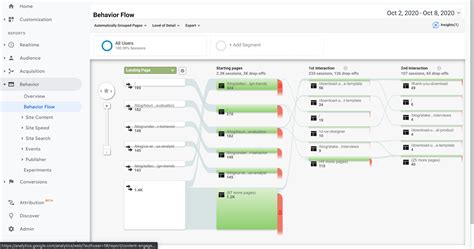Image result for Process Flow From UX Research