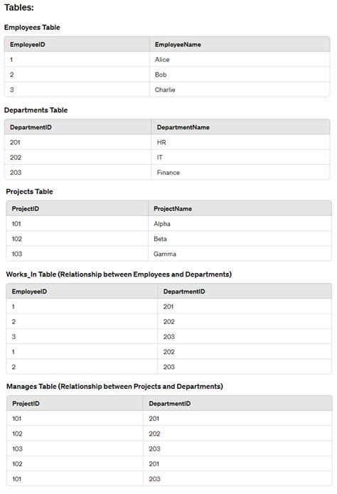 Image result for Python Database Schema