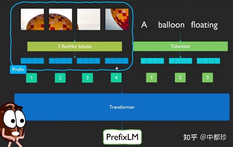 Simvim Tutorial 的图像结果