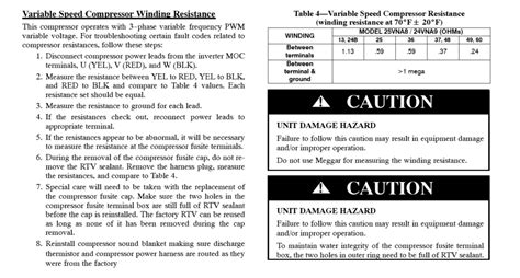 Image result for Code D'activation R69