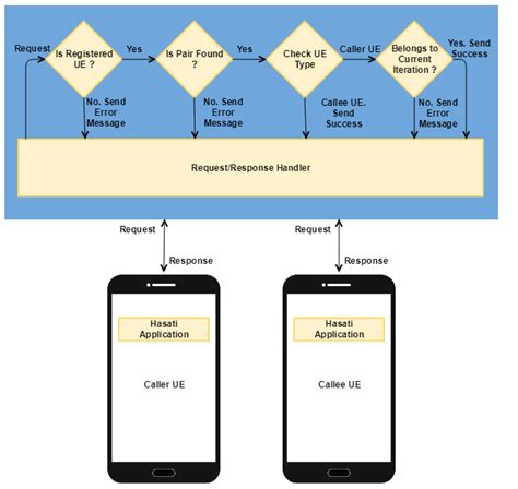 Distributed Data Processing 的图像结果