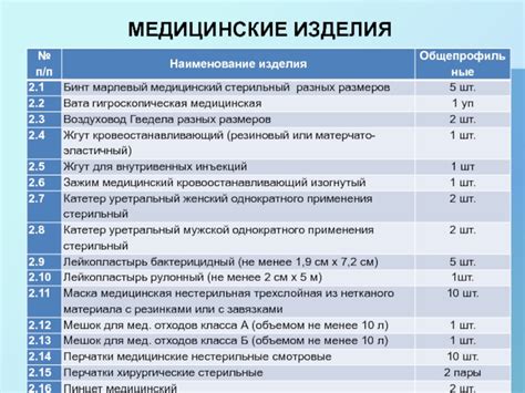 Укладка для оказания неотложной помощи: от проекта к практике