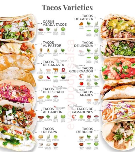 Pin by Eleanor Famighetti on Mexican Food | Food infographic, Mexican ...