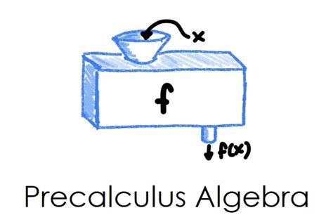 Image result for Precalculus Work Example
