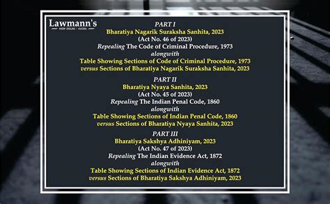 Buy Lawmann's New Criminal Laws | Criminal Manual | Criminal Major Acts ...