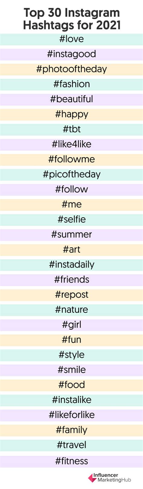 Image result for Most Popular Hashtags