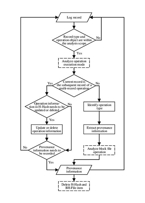 Image result for Error Log Analysis