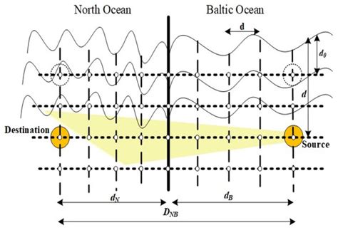 Electronics | Special Issue : Advances in Radio, Visible Light ...