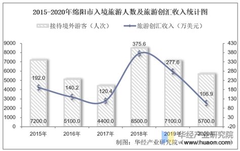 2018年河南省旅游业经济数据统计：旅游收入增长20.3%
