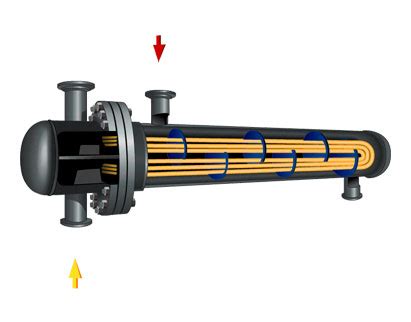 Sunrise Process Equipments