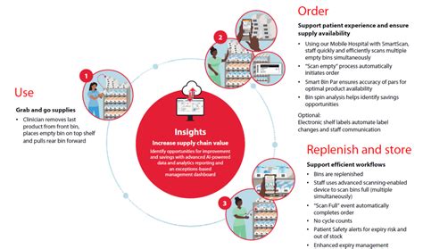 SmartScan Inventory Count 的图像结果