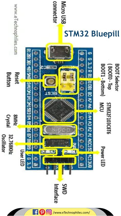 Image result for STM32 Blue Pill Arduino