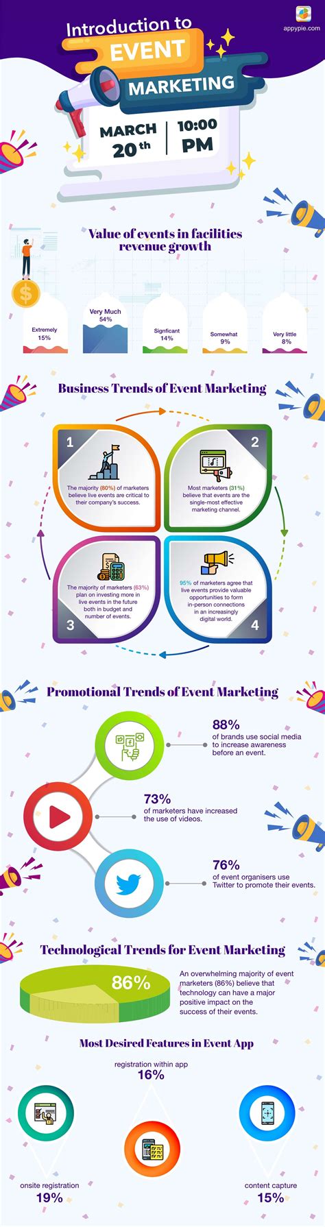 Event Marketing Examples How To Create A Successful Event Marketing