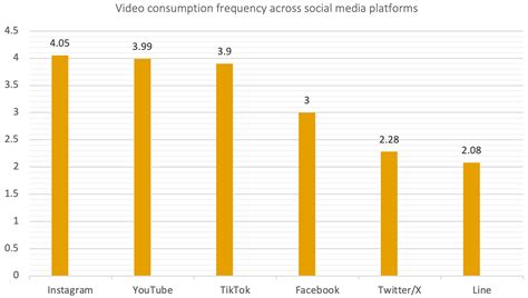 An Exploratory Study of Social Media Storytelling Framework for ...