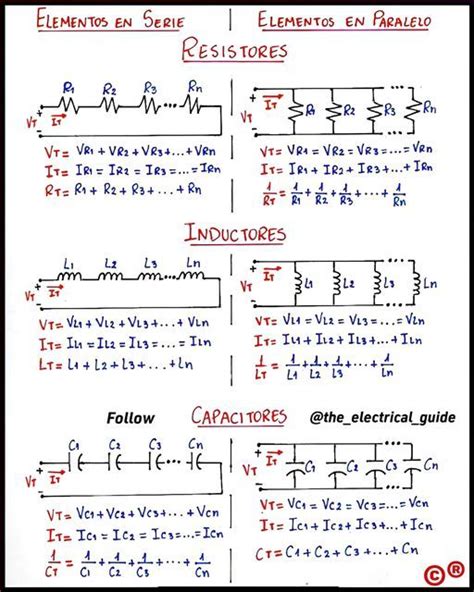 Electrical Formula Chart 的图像结果