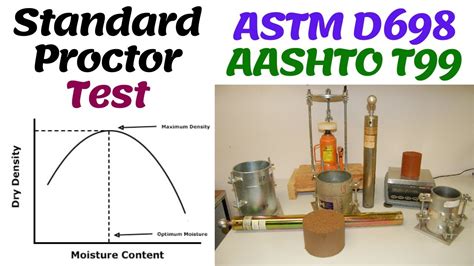 Image result for Procter Tester Process