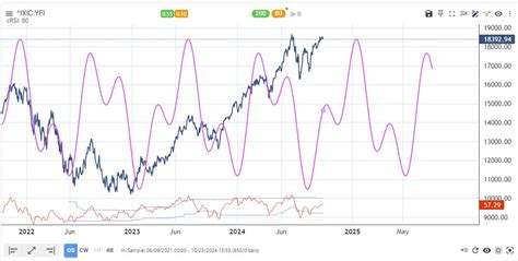 Kitchin Cycle 的图像结果