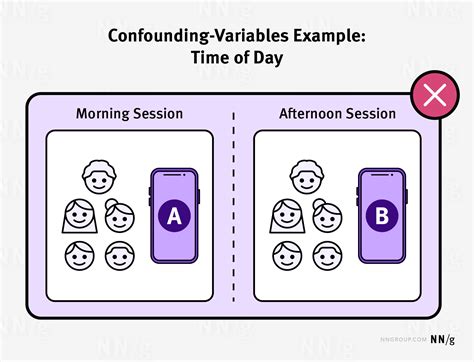 Image result for What Is Confounding Variable