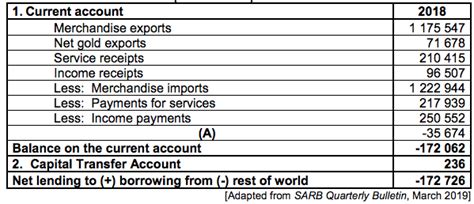 Image result for Economics Grade 12 Tutorials
