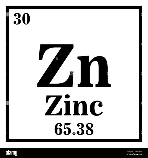 Z Symbol Periodic Table