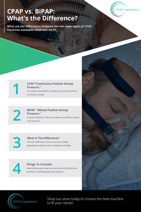 Image result for CPAP vs BiPAP Machine