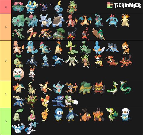 X And Y Starter Evolutions