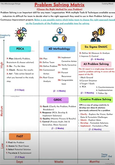 Image result for Is Is Not Method
