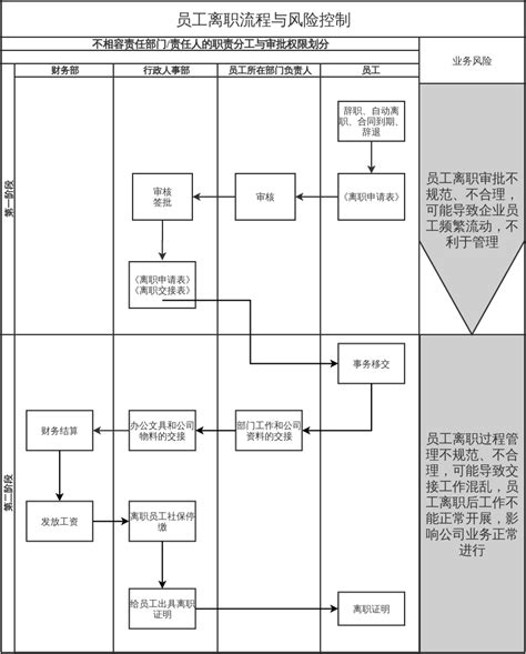 中南大学湘雅二医院办理辞职流程图