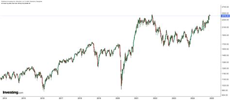 Why Small Caps Deserve a Spot in Your 2025 Portfolio | Investing.com India