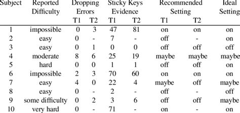 Image result for What Is a Modifier Key