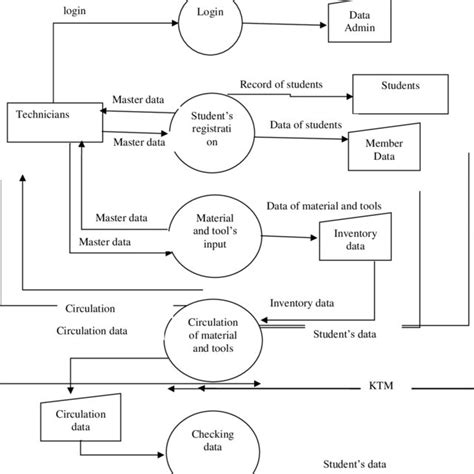 Information Management 的图像结果