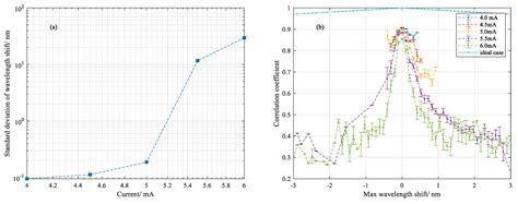 Distributed High Temperature Monitoring of SMF under Electrical Arc ...