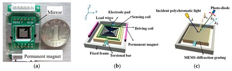 A Control and Detecting System of Micro-Near-Infrared Spectrometer ...