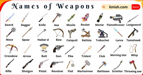 Weapon Types 的图像结果