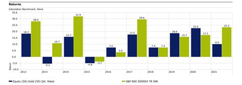 Ask Morningstar: Is asset allocation only between equity and debt ...