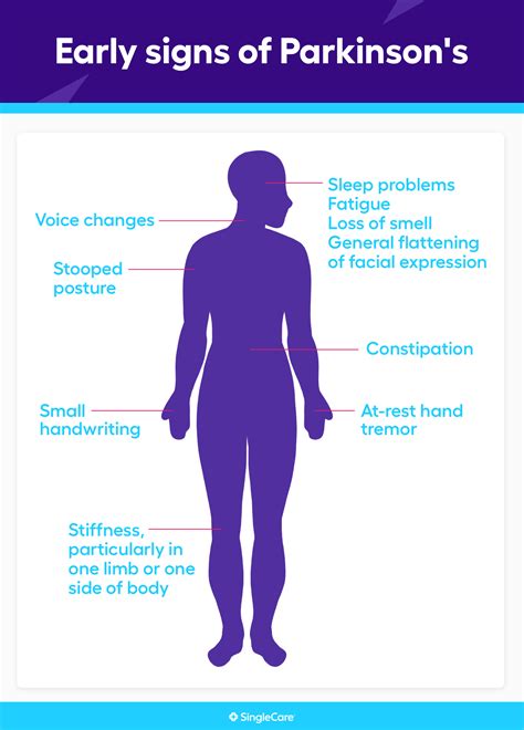 Parkinson's symptoms: What are the early signs of Parkinson's?