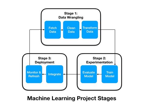 Image result for Machine Learning Project with Image Data