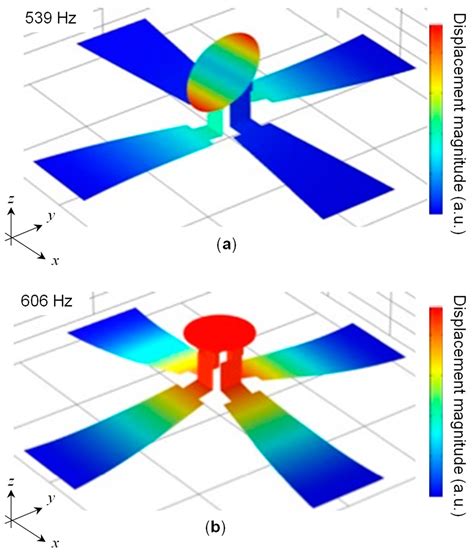 Highly Linear and Wide Non-Resonant Two-Degree-of-Freedom Piezoelectric ...