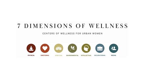 7 Dimensions of Wellness Workshop, Flanner House, Indianapolis, 14 ...