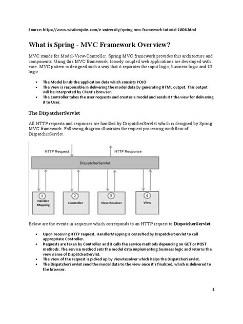 MVC Spring Full-Course 的图像结果