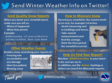 Snow and Wind to Impact Travel Today