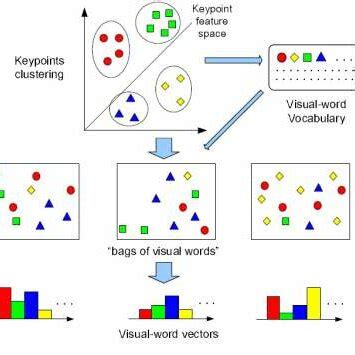 Image result for Codebook Example