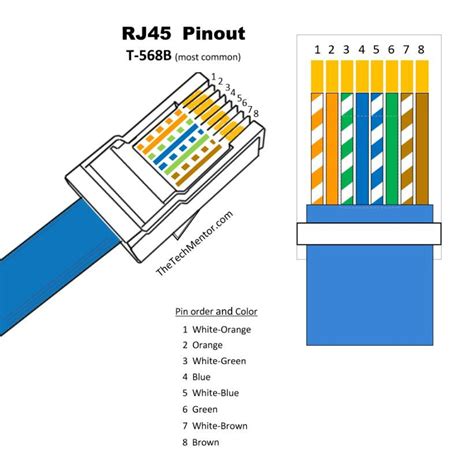 RJ45网线水晶头线序，568A与568B区别，交叉线与直连线区别，10/100M base TX RJ45 接口引脚功能定义_rj45线序 ...
